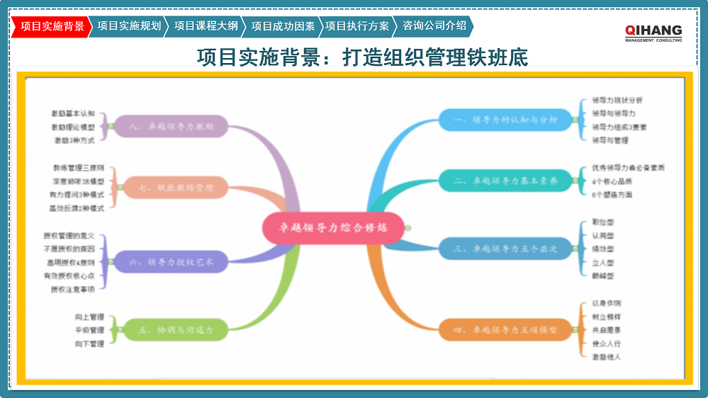 附件2：愛(ài)沛精密模塑（上海）有限公司《卓越領(lǐng)導(dǎo)力提升》咨詢項(xiàng)目實(shí)施方案_03.png