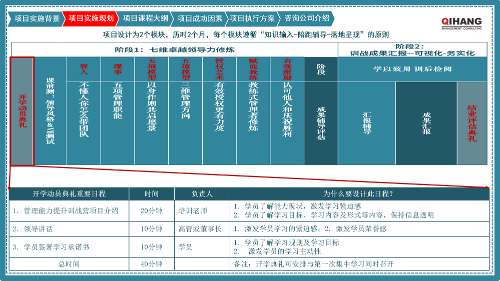 附件2：愛(ài)沛精密模塑（上海）有限公司《卓越領(lǐng)導(dǎo)力提升》咨詢項(xiàng)目實(shí)施方案_04.png