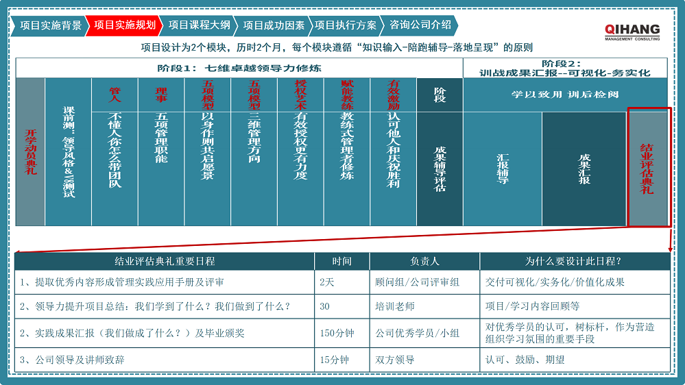附件2：愛(ài)沛精密模塑（上海）有限公司《卓越領(lǐng)導(dǎo)力提升》咨詢項(xiàng)目實(shí)施方案_07.png