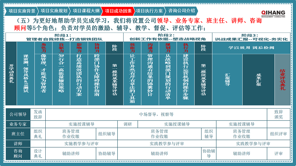 附件2：愛(ài)沛精密模塑（上海）有限公司《卓越領(lǐng)導(dǎo)力提升》咨詢項(xiàng)目實(shí)施方案_09.png
